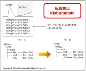 シェルスクリプトを使ってファイルを別のフォルダーにコピーする