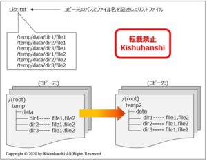 シェルスクリプトを使ってファイルを別のフォルダーにコピーする