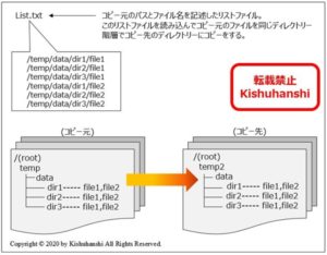 シェルスクリプトを使ってファイルを別のフォルダーにコピーする