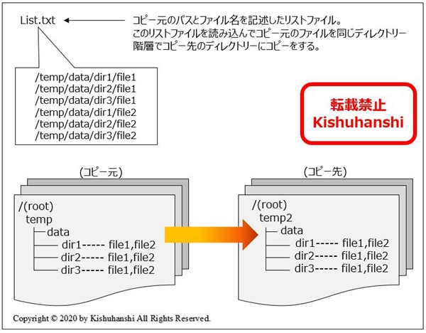 シェルスクリプトを使ってファイルを別のフォルダーにコピーする